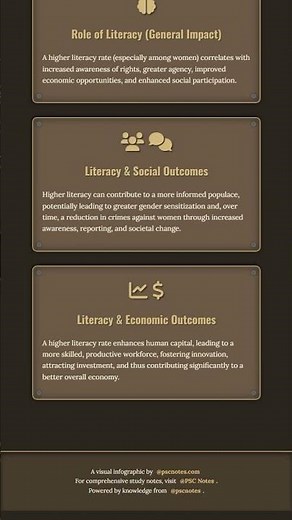 Intersectionality of Gender with Caste, Class, Religion, and Disability in India