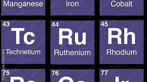 44 zoom on Ruthenium element on periodic table