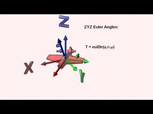 3D-tools, FAST - video-1: Transformation Matrix