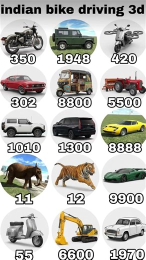 All New🤯 Real code 💥 indian bike driving 3d new update plugin secret cheat codes