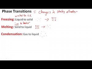 Phase Transitions: Freezing, Melting, Condensation, Evaporation, and Sublimation