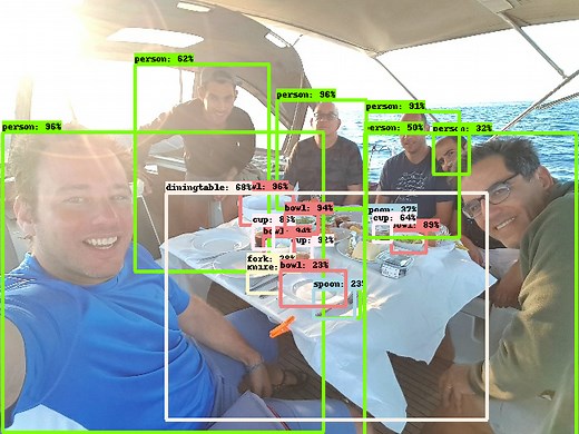 YOLO V3 Explained | Towards Data Science