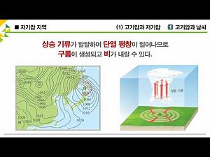 [3분 과학] 고기압과 저기압