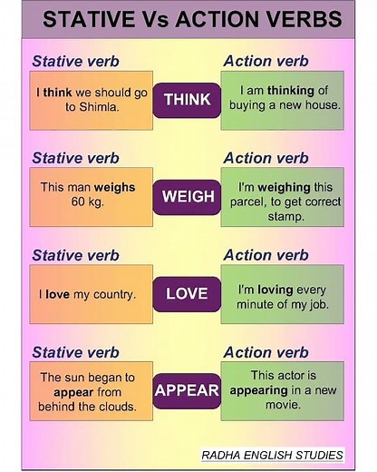 Stative vs Action verbs #learningenglish #englishlearningclass #englishgrammar