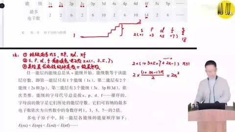 1。1。1 能层和能级 基态、激发态 原子光谱