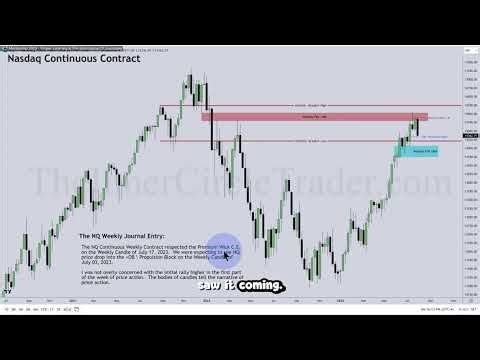 ICT Examples: Bullish Order Block #146
