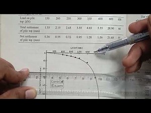 Cyclic Load Test on Pile . How to calculate allowable Load