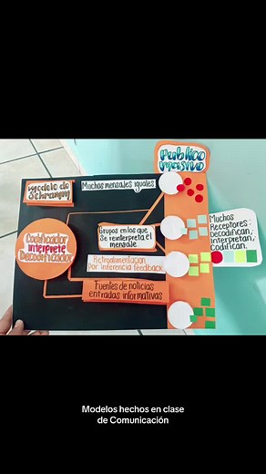 Modelos del proceso comunicativo y maquetas creativas