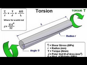 The Torsion of Circular Members Explained (Twisting effect)