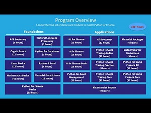 Certificate in Python for Finance (CPF) | Information Session