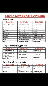 5.7K views · 31 reactions | Excel shortcuts and functions #exceltricks #exceltraining #exceltutorial #exceltipsandtricks | LEARN MORE | Facebook