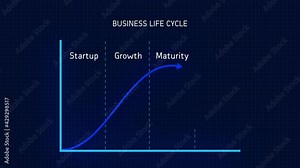 Futuristic Business Life Cycle Chart Diagram Animation