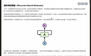 LSTM原理介绍 时间展开步与深度方向展开