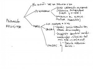 alienación religiosa en Marx