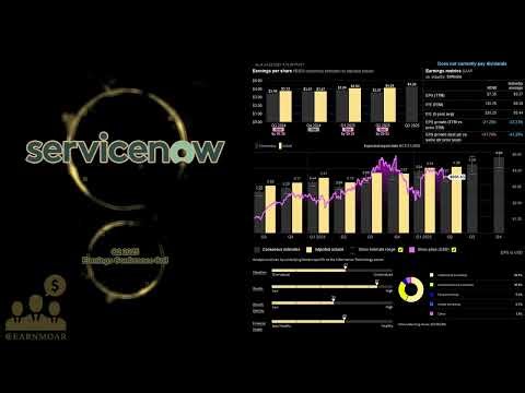 $NOW ServiceNow Q2 2025 Earnings Conference Call