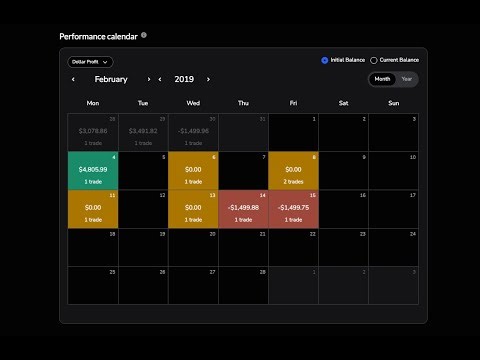 Live Backtesting Part 101: +1R in half a month Utilizing TTFM/ GxT logic