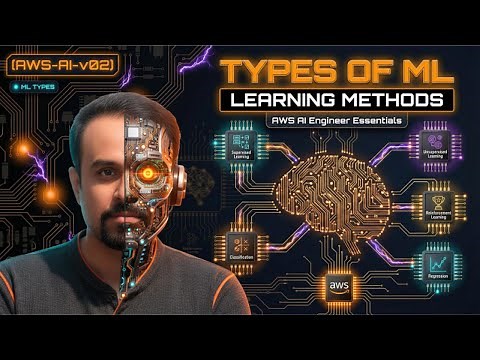 Types of Machine Learning Explained: Supervised, Unsupervised & Reinforcement Learning