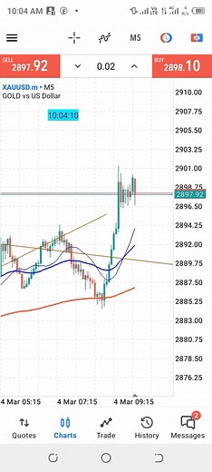 Trading Strategies: Short-Term vs Long-Term