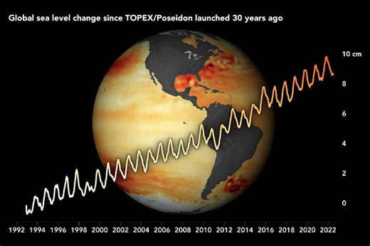 Tracking 30 Years of Sea Level Rise - NASA Science
