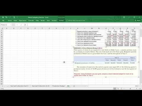 4 Master Budgeting Profit Planning Direct Material Budget
