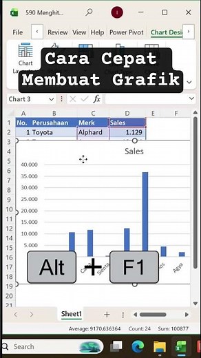 Quick Ways to Create Graphs #excel #exceltips #exceltricks