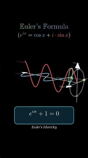 Euler’s Formula Visualized🔥 | Beautiful Maths Graph #shorts #jeemaths #jeemotivation #education #jee