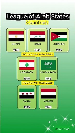22 League of Arab States (LAS) Countries and When They Joined
