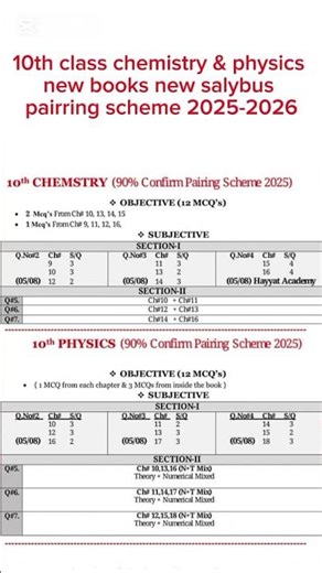 10th physics& chemistry pairing scheme 2025 | Physics 10th Scheme 2025 | Physics Scheme 2025.