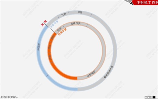 注射机工作时序