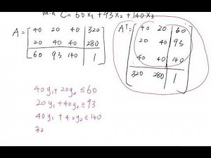 Linear Programming: Dual problem- Minimization- word problem