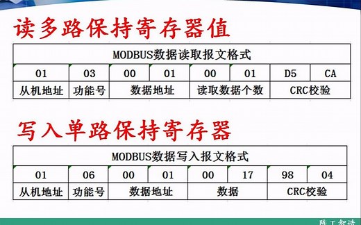 (005)实战-如何快速生成MODBUS读写指令