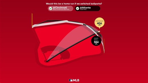 Matt McLain: Home Run Statcast Analysis