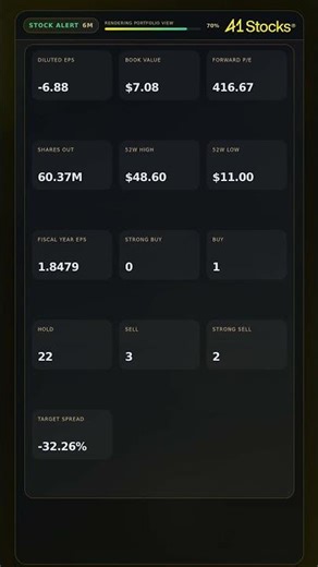 SolarEdge Technologies Inc (SEDG) Stock Alert