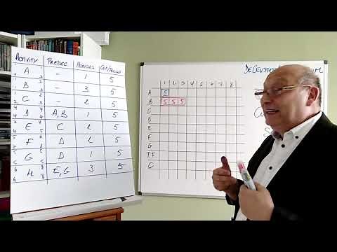 Finding the Cumulative Cost of the Project - De Ceuster Project Management Academy