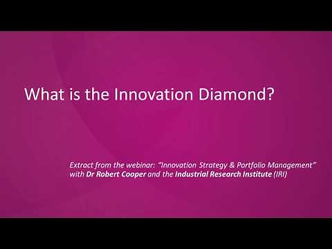 What is the Innovation Diamond?
