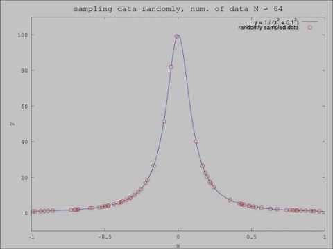 Demo of nonuniform DFT (Discrete Fourier Transform)