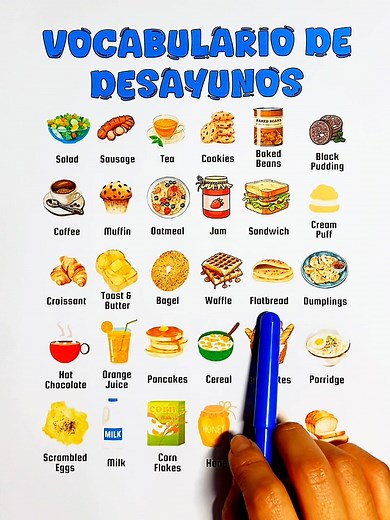 Vocabulario de desayuno en inglés | Aprende con Yes
