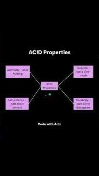 Do You Know Why Companies Still Prefer SQL in 2025? | SQL vs NoSQL #sql #nosql #programming #coding