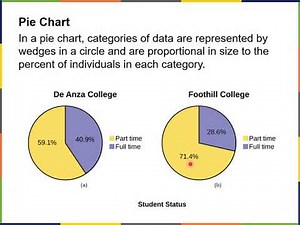 SAMPLING AND DATA