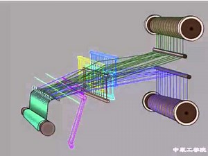 Terry Towel Weaving Technique