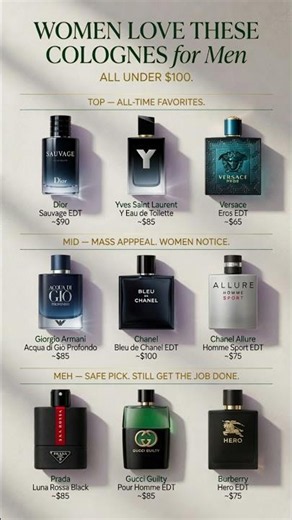9 Fragrances That Women Notice (Under $100) #fragrance #cologne #mensgrooming