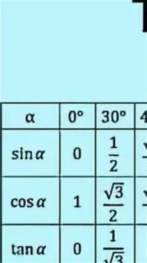 Voici tous ce que il te faut pour maîtriser la trigonométrie