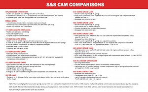 S&S Cycle Gear Drive Cam Chest Kit for 2007-2017 Twin Cams Models