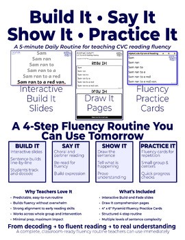 CVC Reading Fluency Routine | Phonics Slides, Fluency Cards & Centers K–1