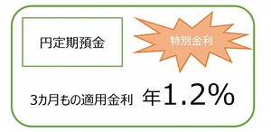 利子・利息・金利・利率・利回りの違いとは？基本を徹底解説 [預金・貯金] All About