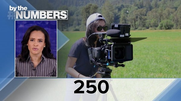 By the Numbers: Future of Women in Hollywood