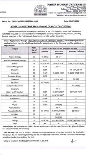 FM University Faculty Recruitment 2026 - Apply Online for 53 Posts