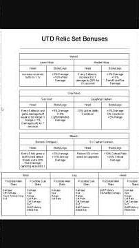 ¡TIERLIST DE RELIQUIAS! | Roblox: [🎉 RELEASE] Universal Tower Defense #roblox #gaming #shorts