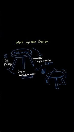 WGU C215 OA – Learn This Core Idea Fast