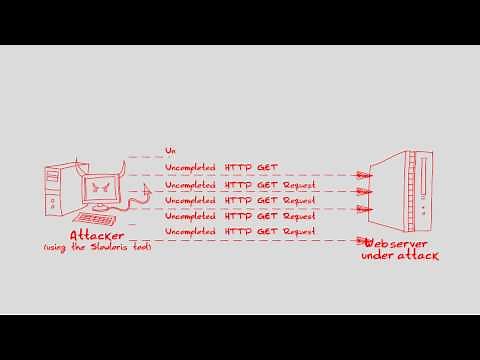 Slowloris DDoS Attack Defense Tool